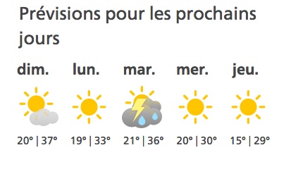 Swiss heat wave forecast